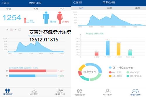 客流統計系統設備選型(圖1)