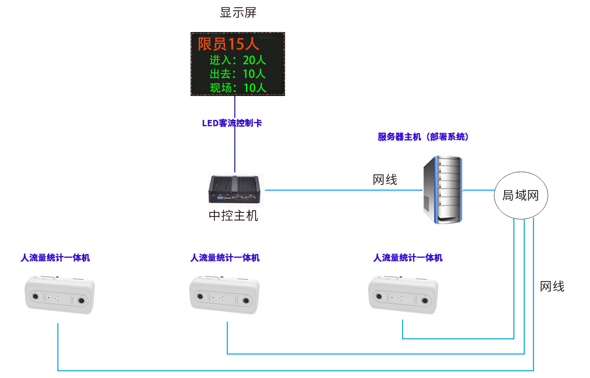 雙目poe拓撲圖.png