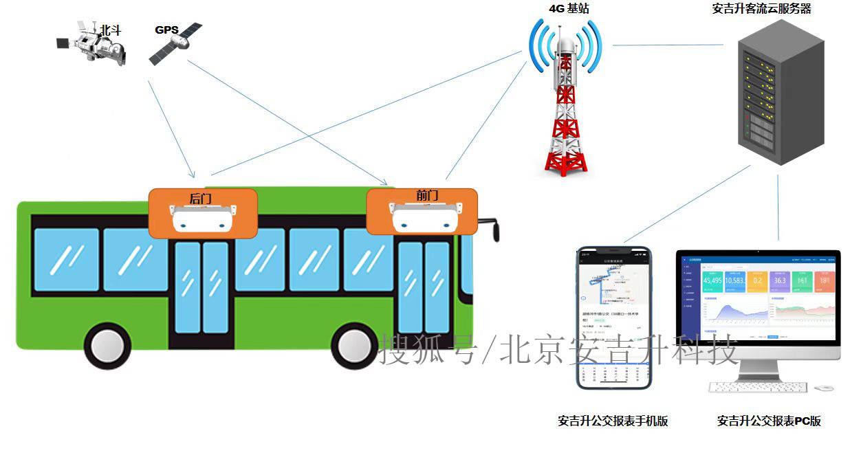 公交車架構.jpg