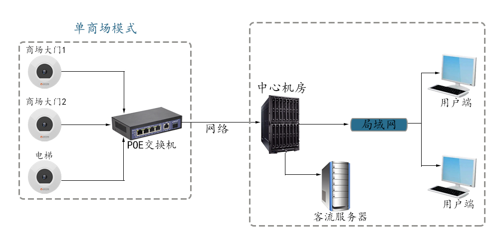 單商場模式.jpg